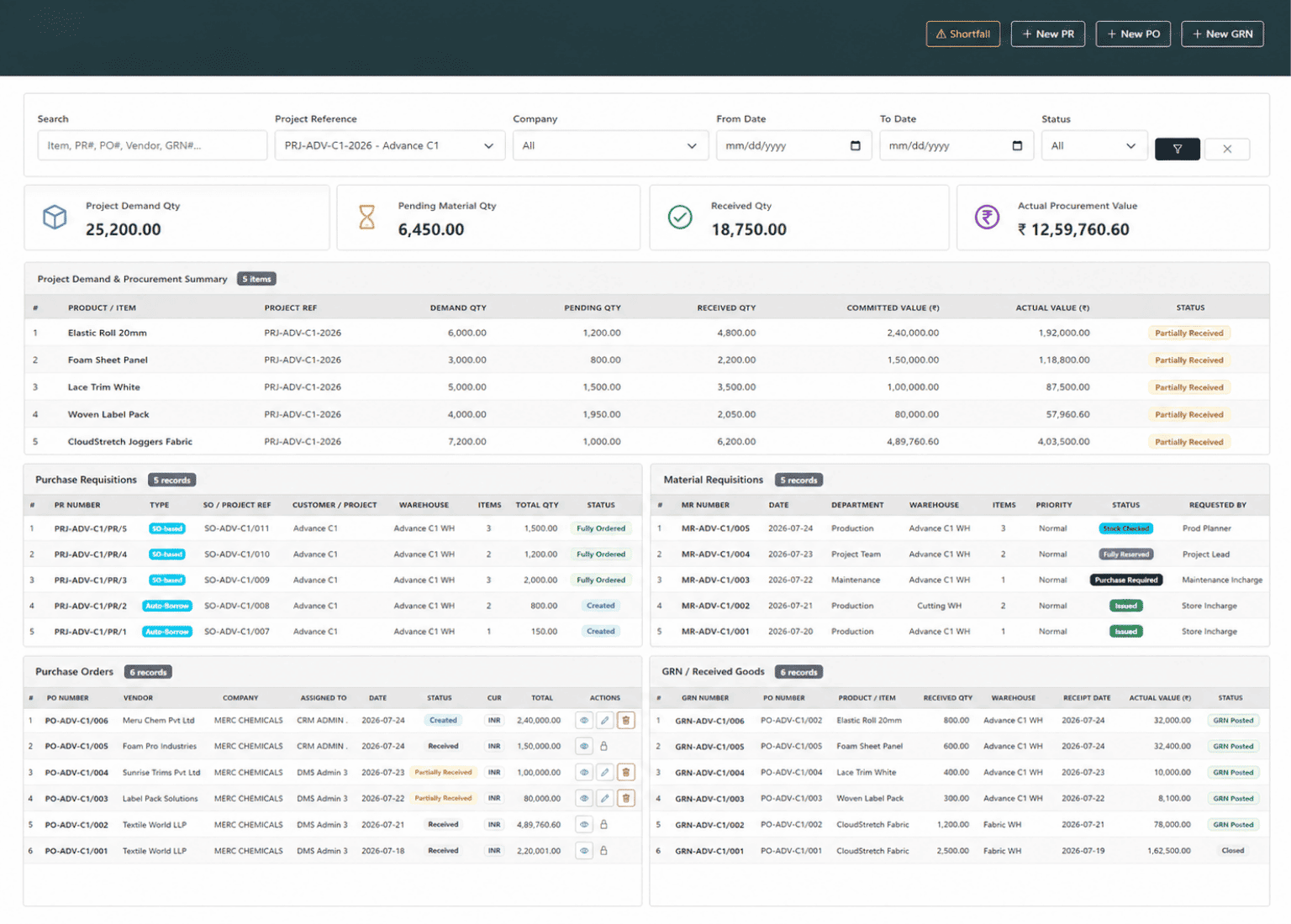 Project linked procurement in T3 ERP